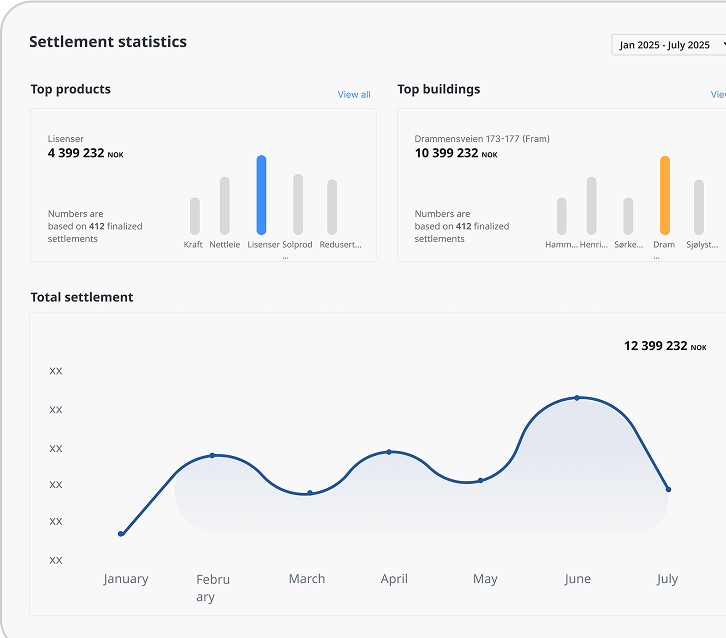 automated-accurate-billing