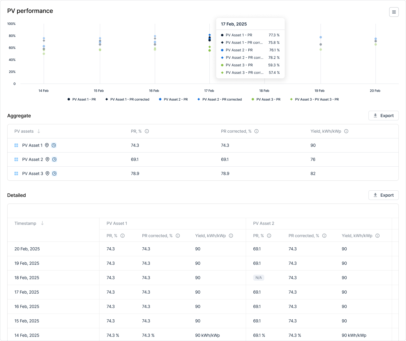 pv-peeformance-scada-monitoring